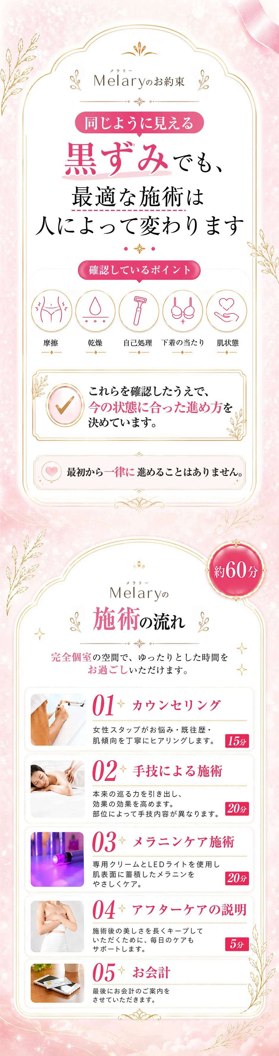 黒ずみを色だけで判断しないメラニンケア